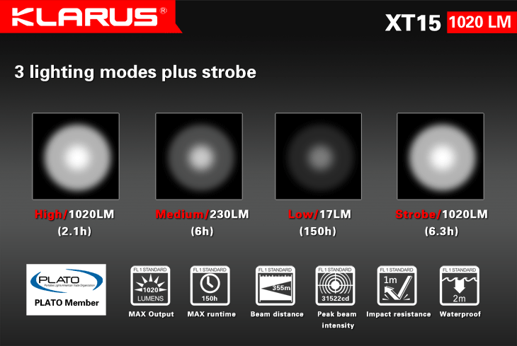KLARUS XT15 1020 Lumenov + akumulátor zdarma 7