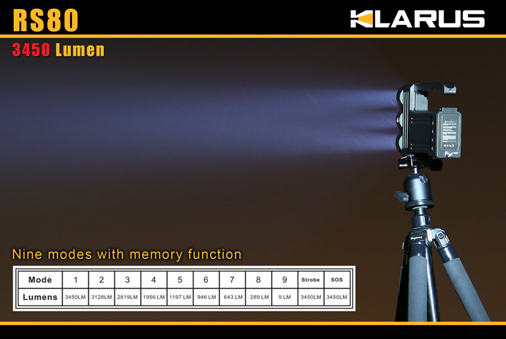KLARUS RS80 3450 lumenov 5