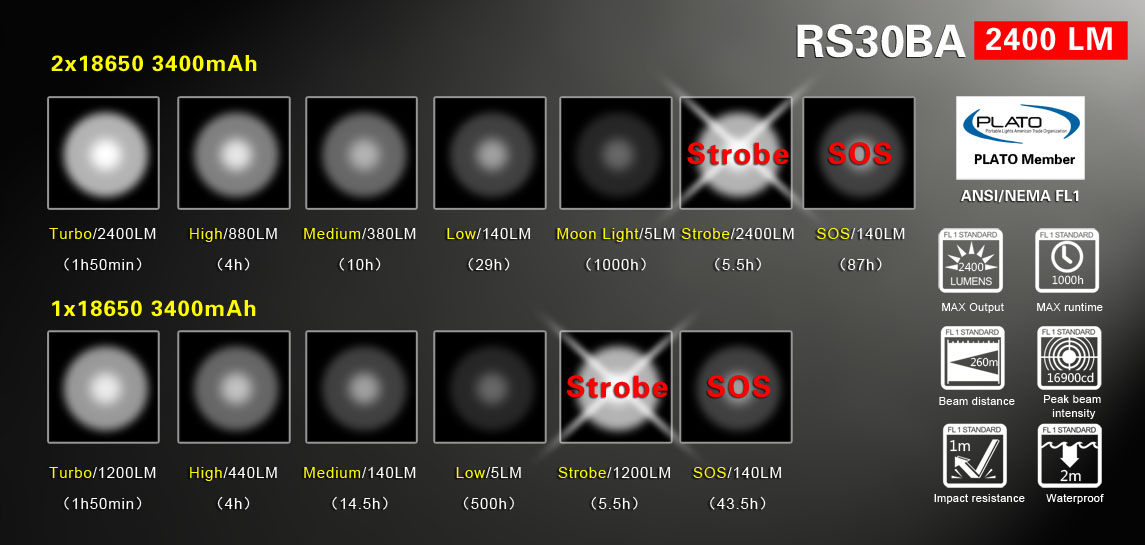 KLARUS RS30BA 16