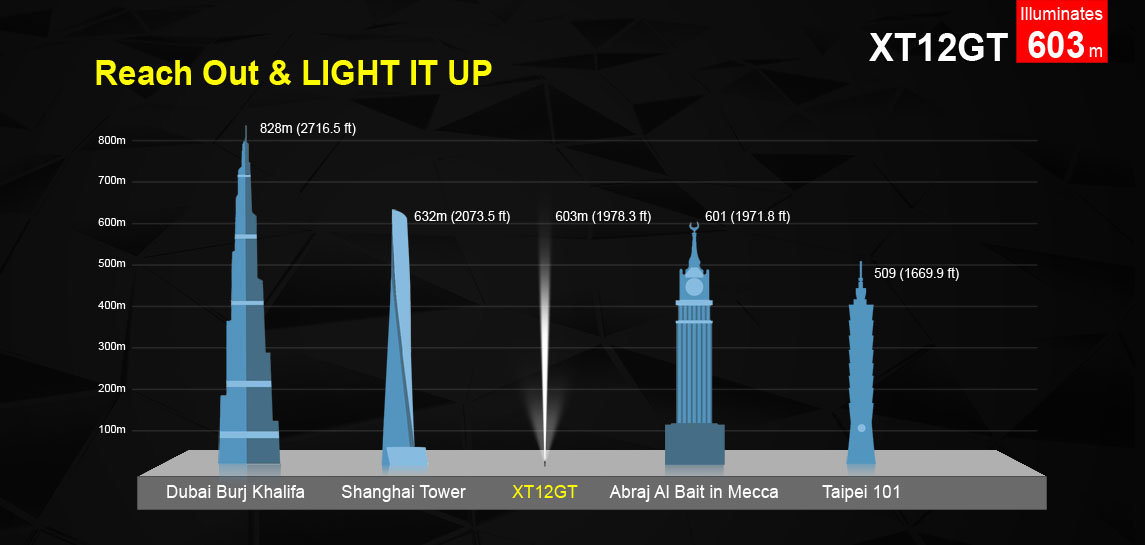 KLARUS XT12GT 1600 Lumenov + BATÉRIA ZDARMA 11