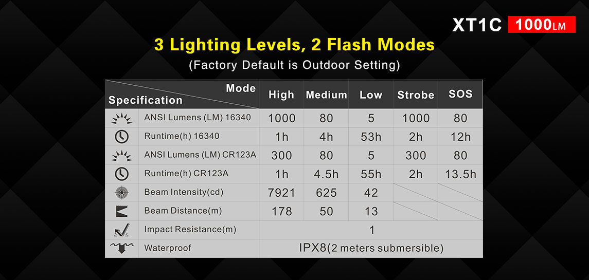 KLARUS XT1C 13