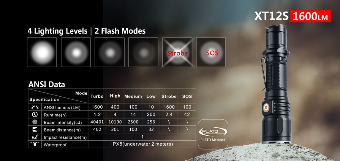 KLARUS XT12S 18