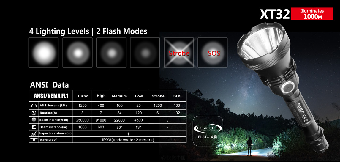 KLARUS XT32 - kit 22