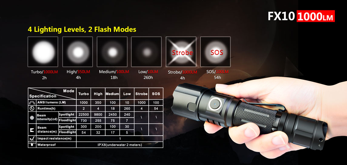 KLARUS FX10 14