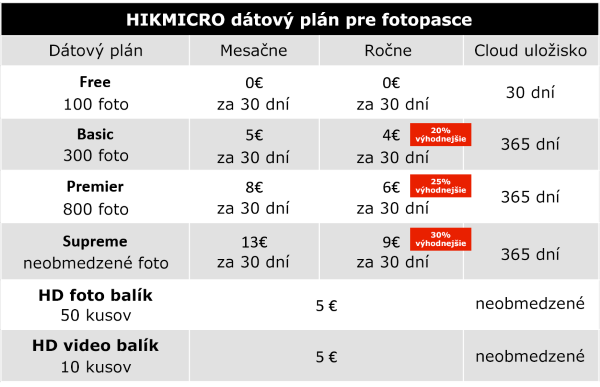 Fotopasca HIKMICRO M15 4G 6
