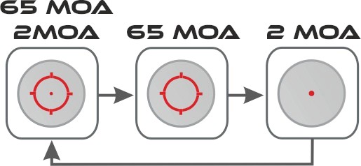 Kolimátor HOLOSUN AEMS PRO X2 RED 9