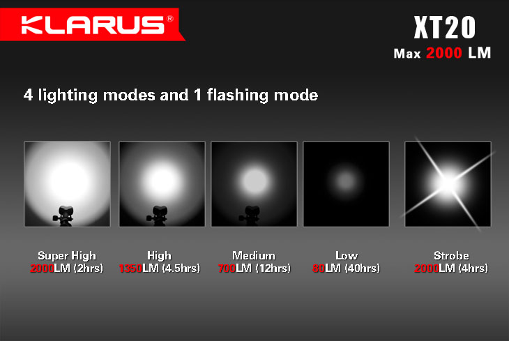 KLARUS XT20 2000 lumenov !!! 12