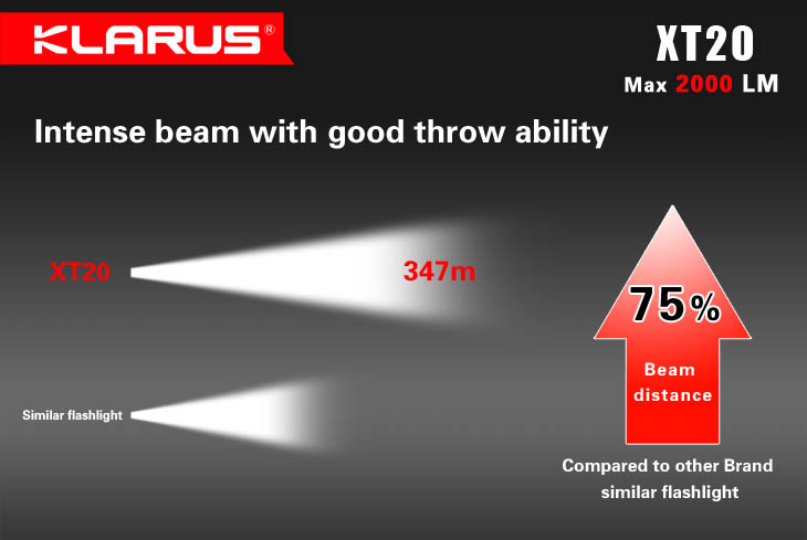 KLARUS XT20 2000 lumenov !!! 2