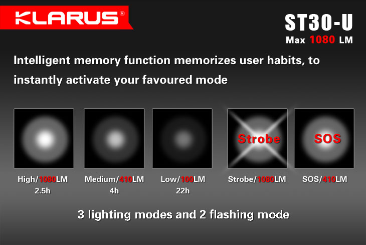 KLARUS ST30-U (1080 lumenov) 9